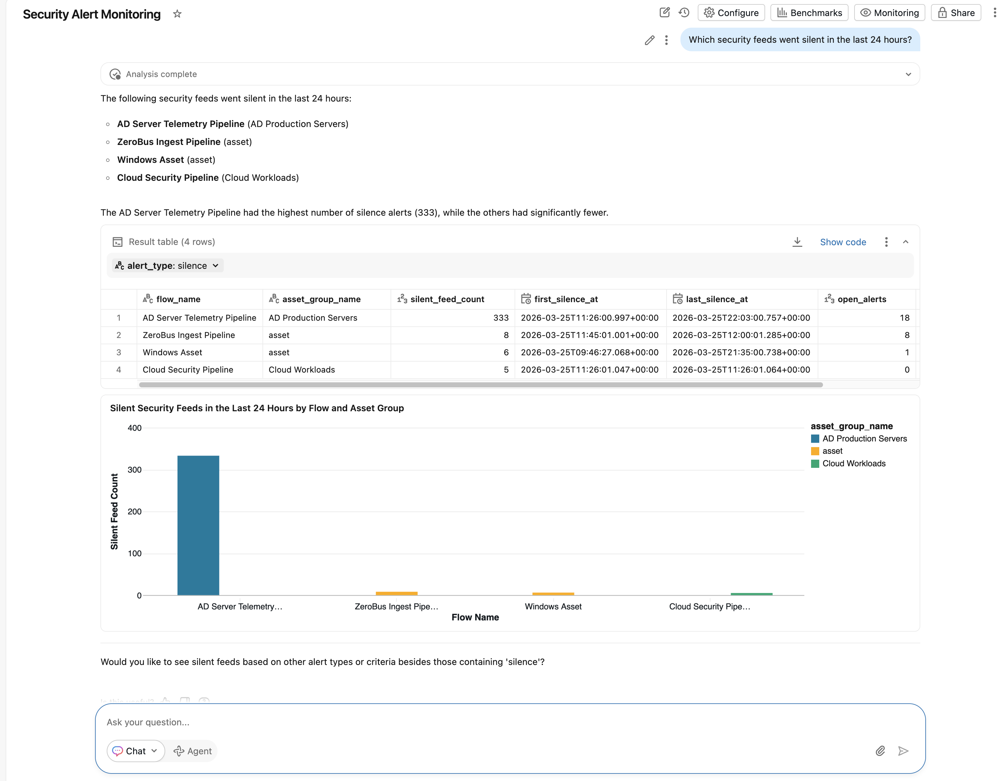 Genie Space answering which feeds went silent, with bar chart by flow and asset group
