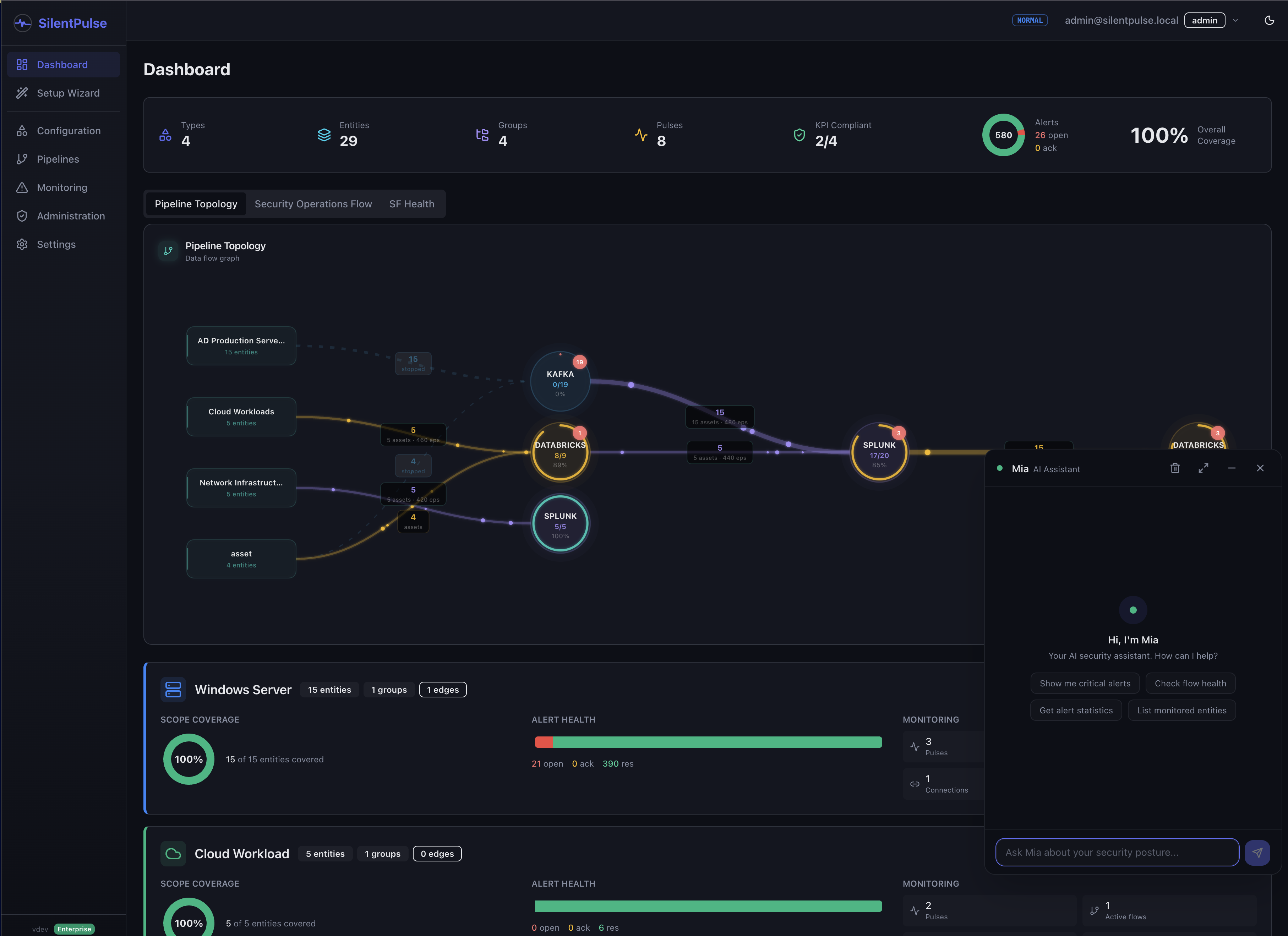 SilentPulse Pipeline Topology - asset groups flowing through Kafka, Splunk, and Databricks with per-hop monitoring