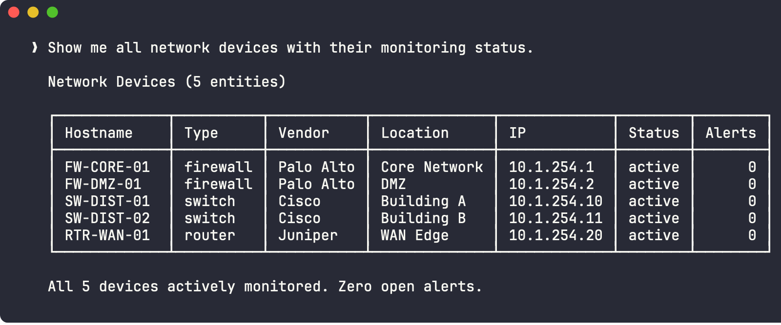 5 network devices - Palo Alto firewalls, Cisco switches, Juniper router, all active