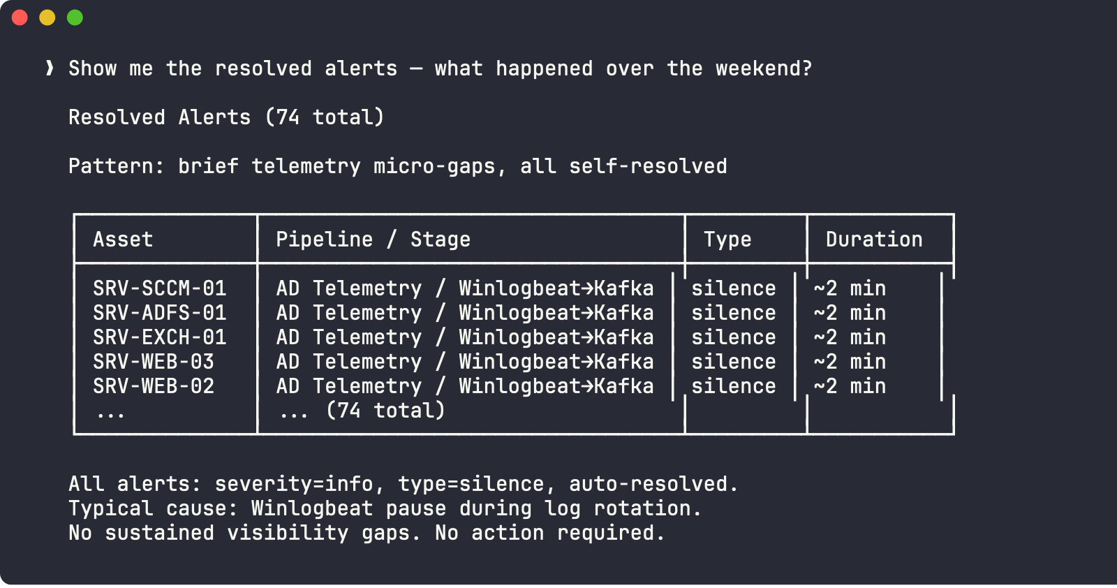 74 resolved alerts - brief silence events, ~2 min each, all auto-resolved