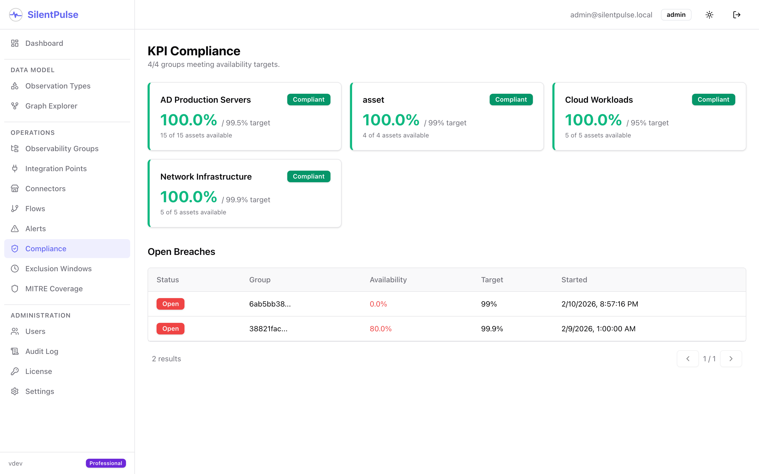 KPI Compliance - per-group availability tracking against defined targets