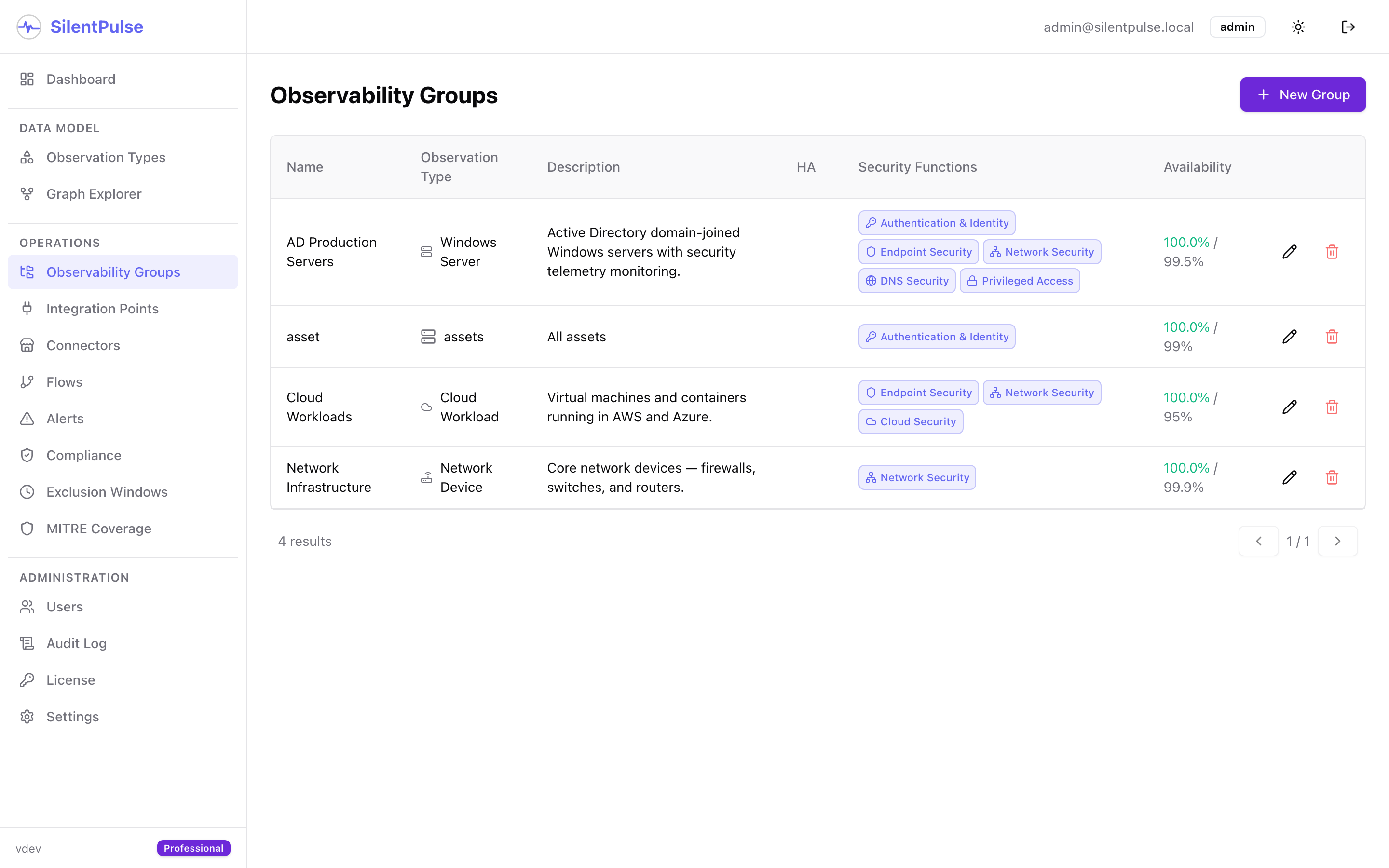 Observability Groups - each asset group mapped to the security functions it supports, with per-group availability targets