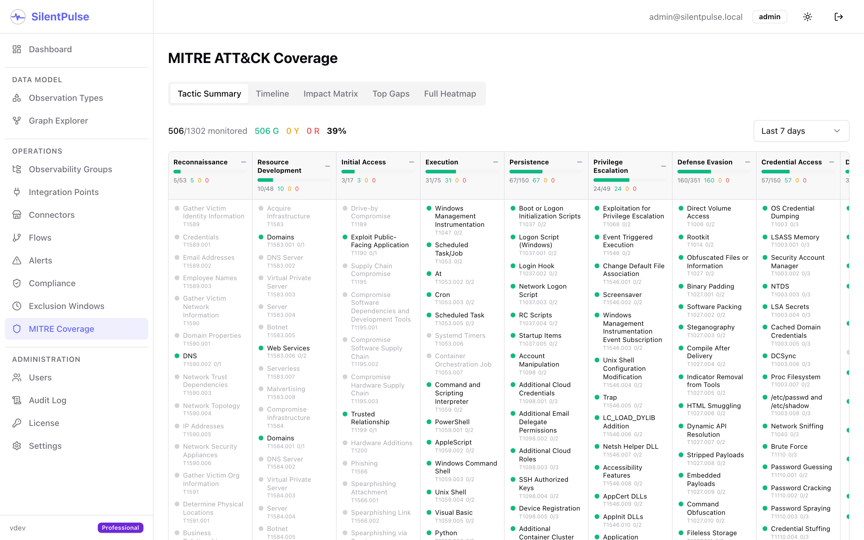 MITRE ATT&CK Coverage - see which techniques lose coverage when telemetry degrades